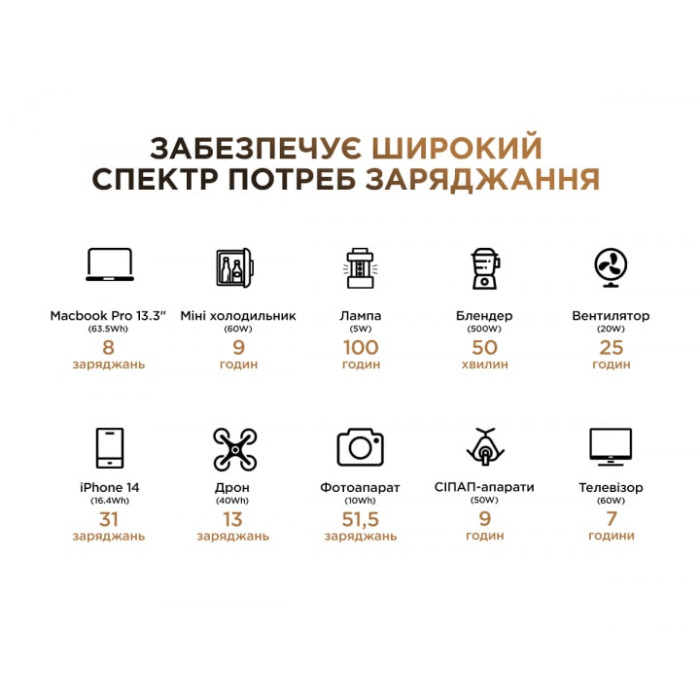 Зарядна станція Powerness Hiker U500 (515 Вт/г, 500 Вт)