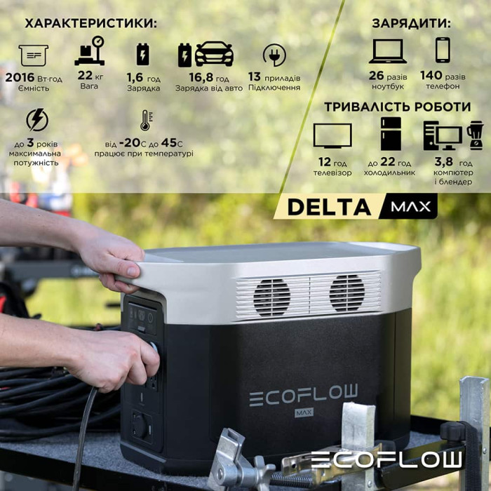 Зарядна станція EcoFlow DELTA Max 2000 (2016 Вт/г, 2400 Вт) Вживаний (б/в)