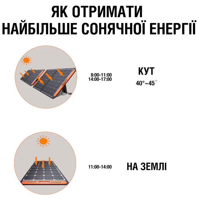 Сонячна панель Jackery SolarSaga 100