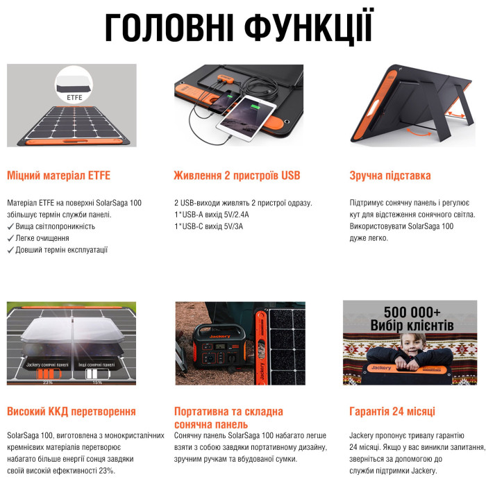 Сонячна панель Jackery SolarSaga 100