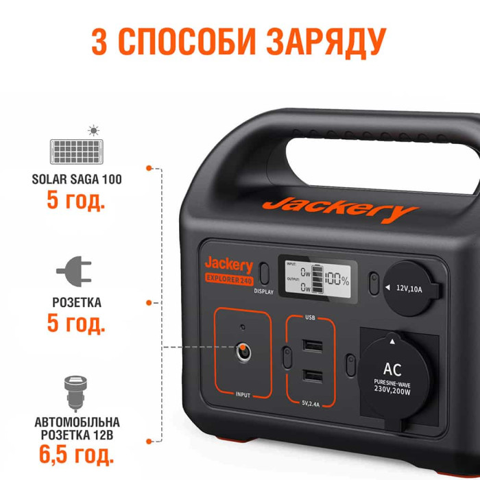 Зарядна станція Jackery Explorer 240 EU (200 Вт/г, 400 Вт)