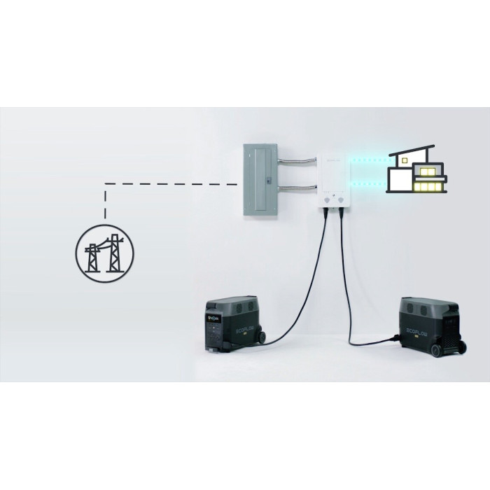 Набір EcoFlow Smart Home Panel Combo