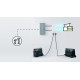 Набір EcoFlow Smart Home Panel Combo