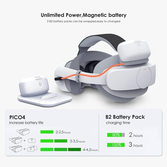 Комплект Twin Battery Combo BOBOVR P4 для Pico 4