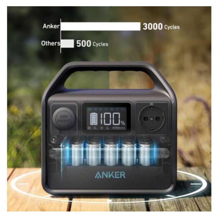 Зарядна станція ANKER 521 (256 Вт/г, 200Вт)