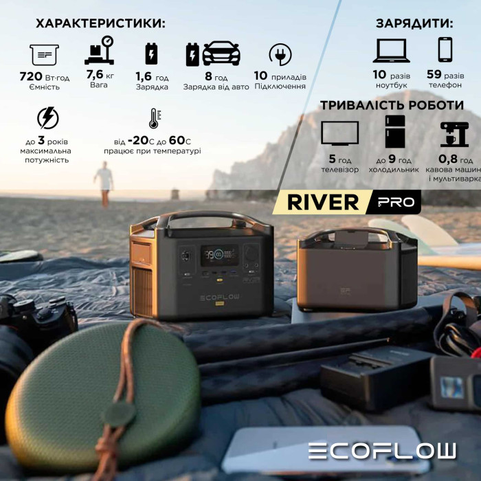 Зарядна станція EcoFlow RIVER Pro (720 Вт/г, 600 Вт) (UA)