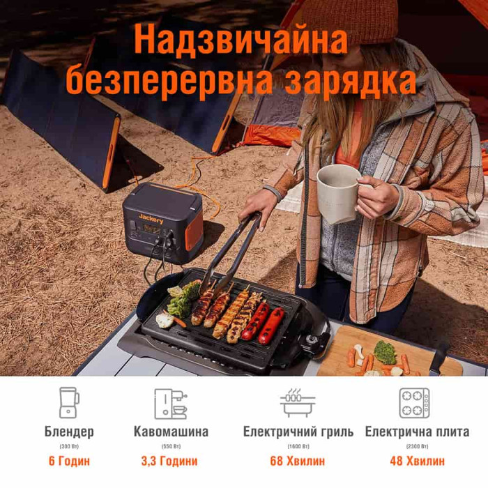 Зарядна станція Jackery Explorer 2000 PRO EU (2160 Вт/г, 2200 Вт)