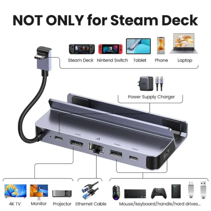 Док-станція Ugreen 6in1 - USB-C to USB-C+2xUSB-A+HDMI+PD100W+RJ45, Gray