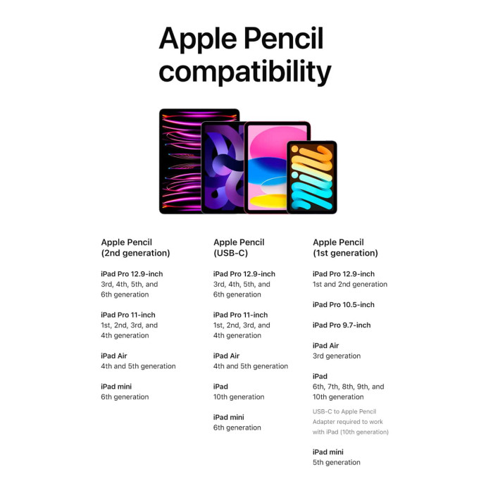 Apple Pencil with USB-C