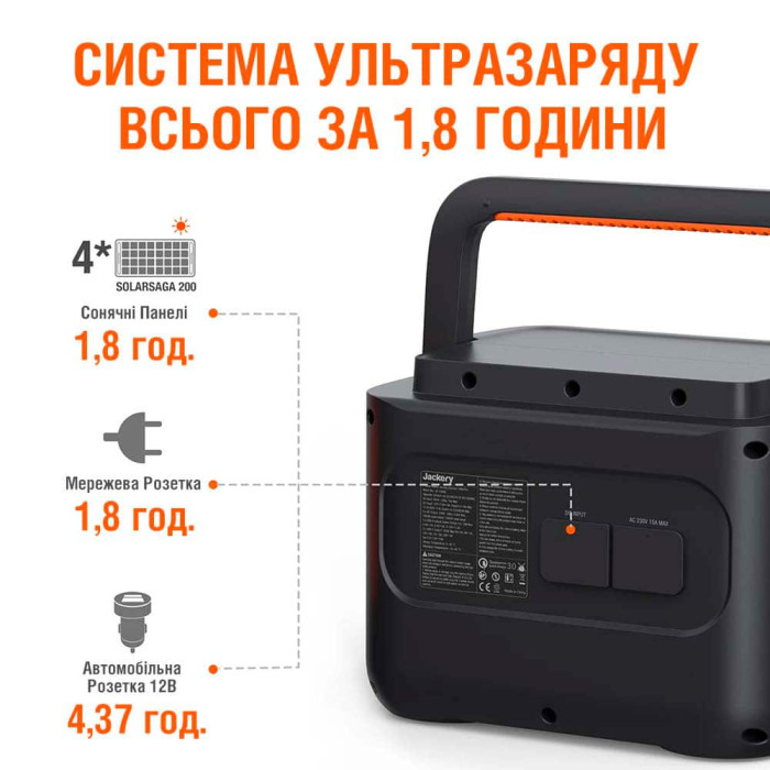 Зарядна станція Jackery Explorer 1000 PRO (1002 Вт/год, 1000 Вт)