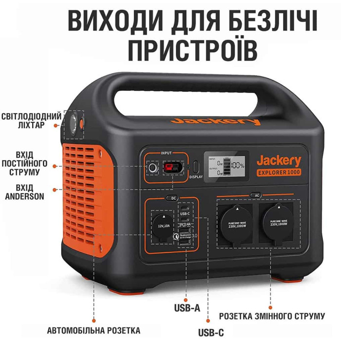Зарядна станція Jackery Explorer 1000 PRO (1002 Вт/год, 1000 Вт)