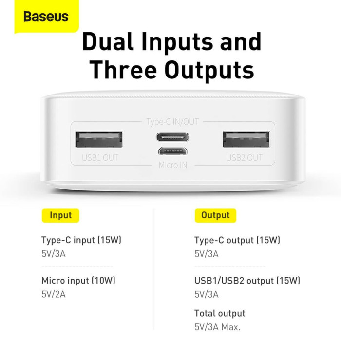 Додатковий аккумулятор Baseus 20000mAh Bipow 15W White